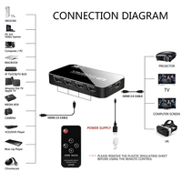 2020 najlepsza 4K przełącznik HDMI 2.0 wsparcie RGB 4:4:4 HDR przełącznik HDMI 4K 60Hz HDMI 2.0 przełącznik pilota IR UHD 4 Port przełącznik HDMI przełącznik 2